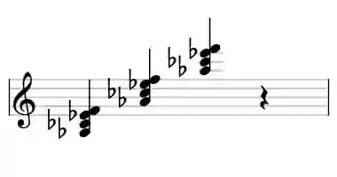 Sheet music of Ab m6 in three octaves